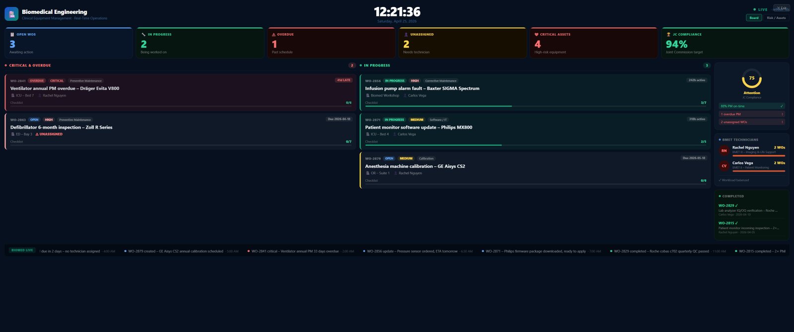 WorkOrder Pro wall display in biomed shop showing live work orders, critical assets, and Joint Commission compliance score